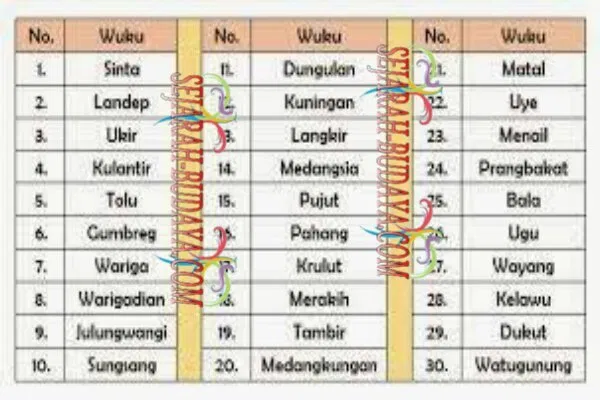 Ramalan Kelahiran 26 Agustus 1989 Berdasarkan Weton Jawa Online
