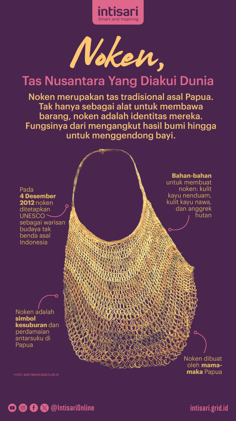 Noken, Tas Nusantara yang Diakui Dunia