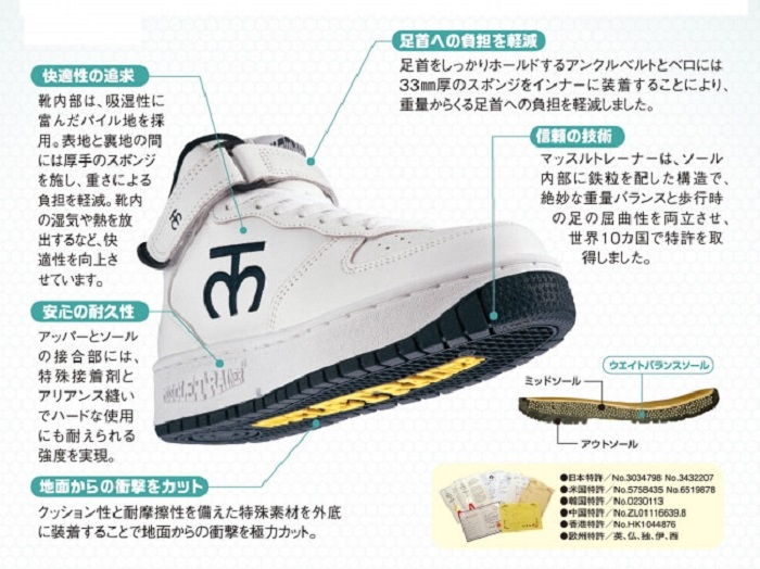 Sneakers Buatan Jepang Ini Didesain Untuk Membantumu Turun Berat Badan Page all