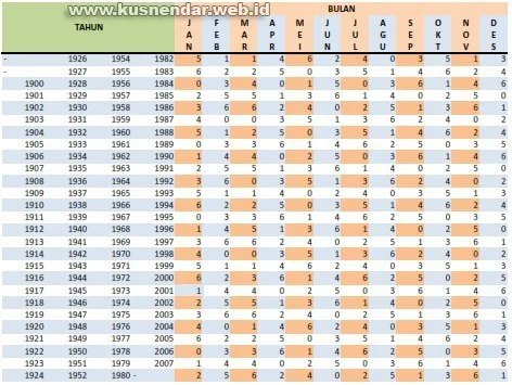 Begini Cara Mencari Hari Lahir Berdasarkan Tanggal, Bulan, dan Tahun ...