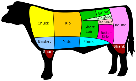 Jangan Salah Saat Pesan Steak, Ini Bedanya Tenderloin dan Sirloin - Semua  Halaman - Bobo