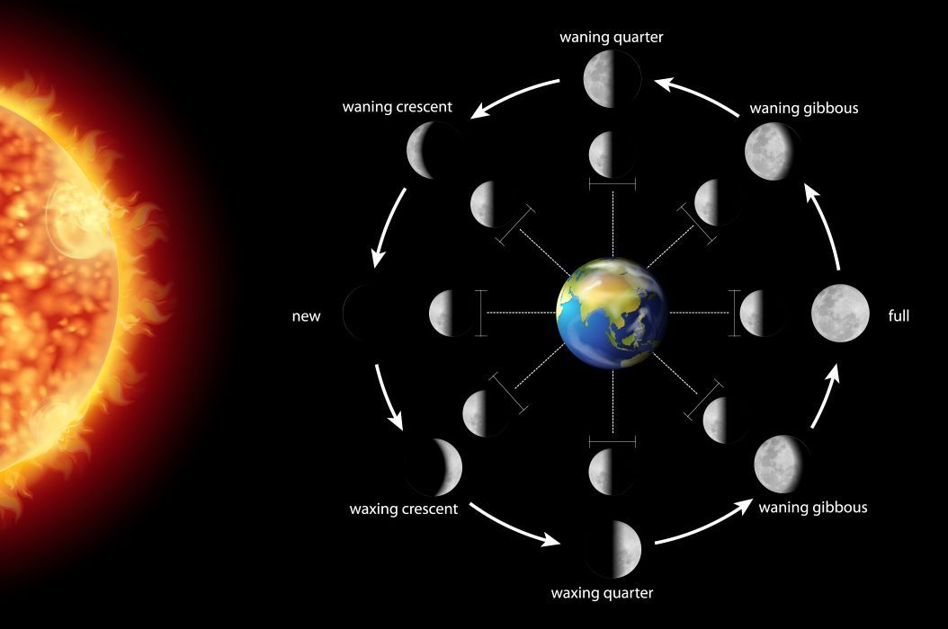 Hol ayollar külotlari pornosini tomosha qiling