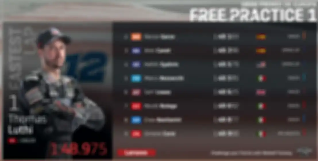 Hasil FP1 Moto2 Eropa 2020