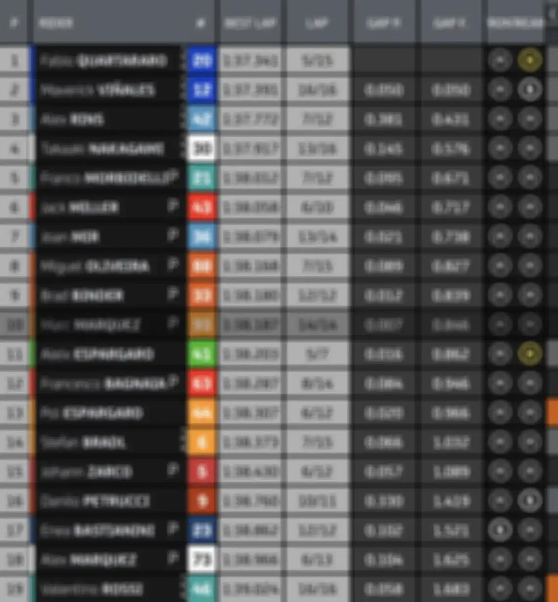 Hasil FP4 MotoGP Spanyol 2021
