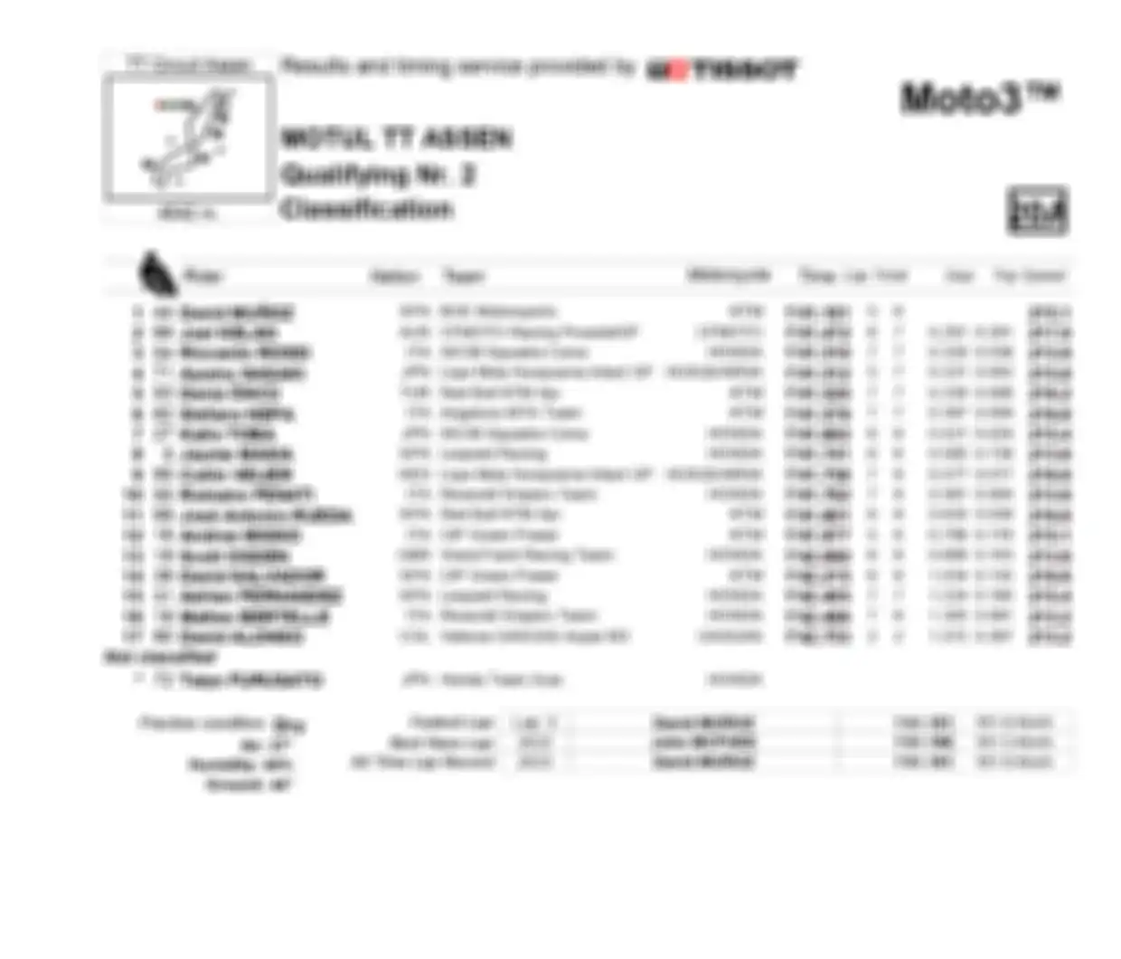 Hasil Q2 Kualifikasi Moto3 Belanda 2023.