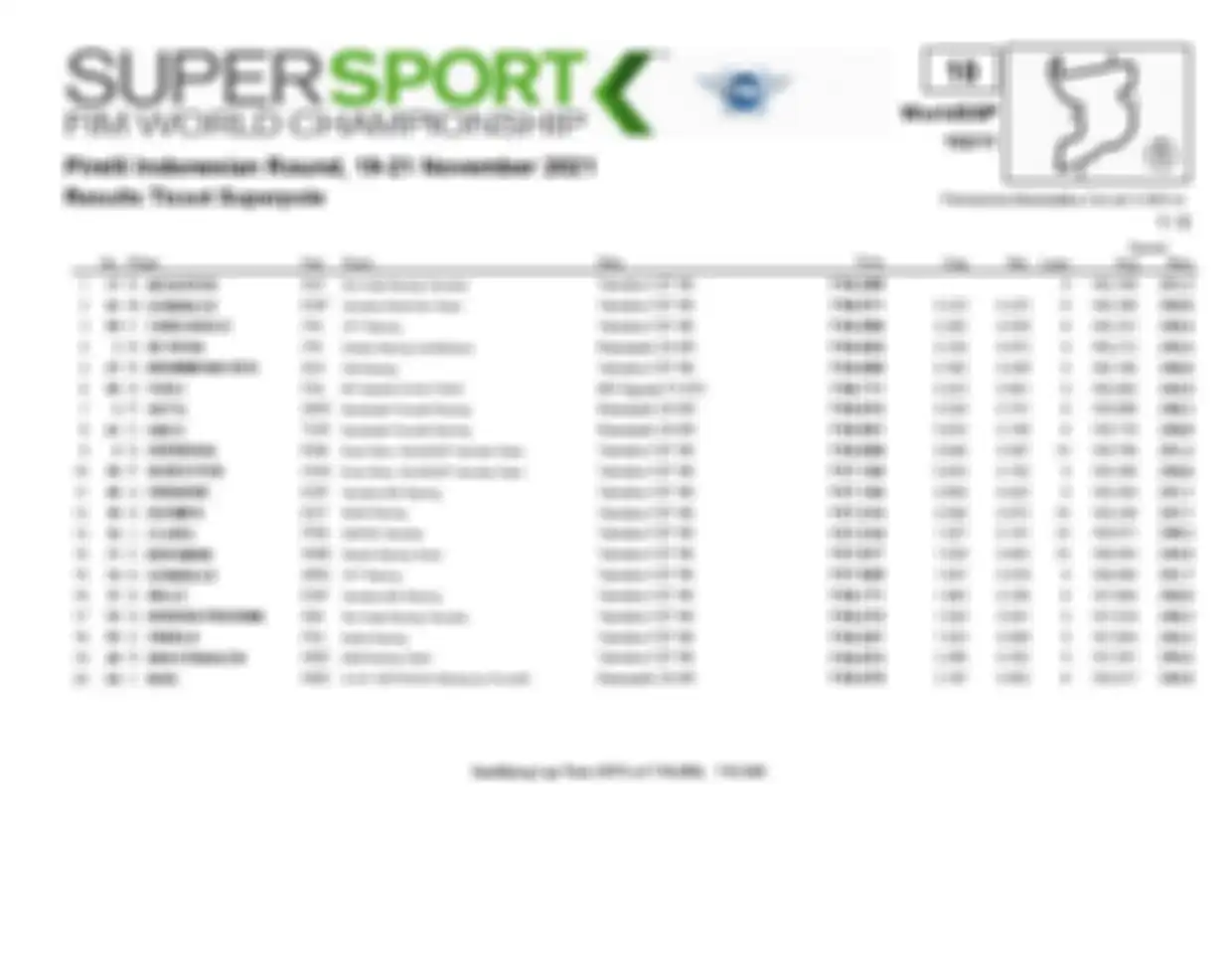 Hasil Superpole WSSP Indonesia 2021.