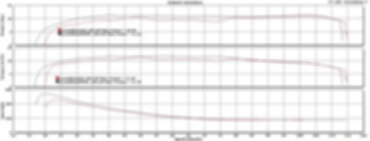 Grafik dyno busi TDR Racing 095RT
