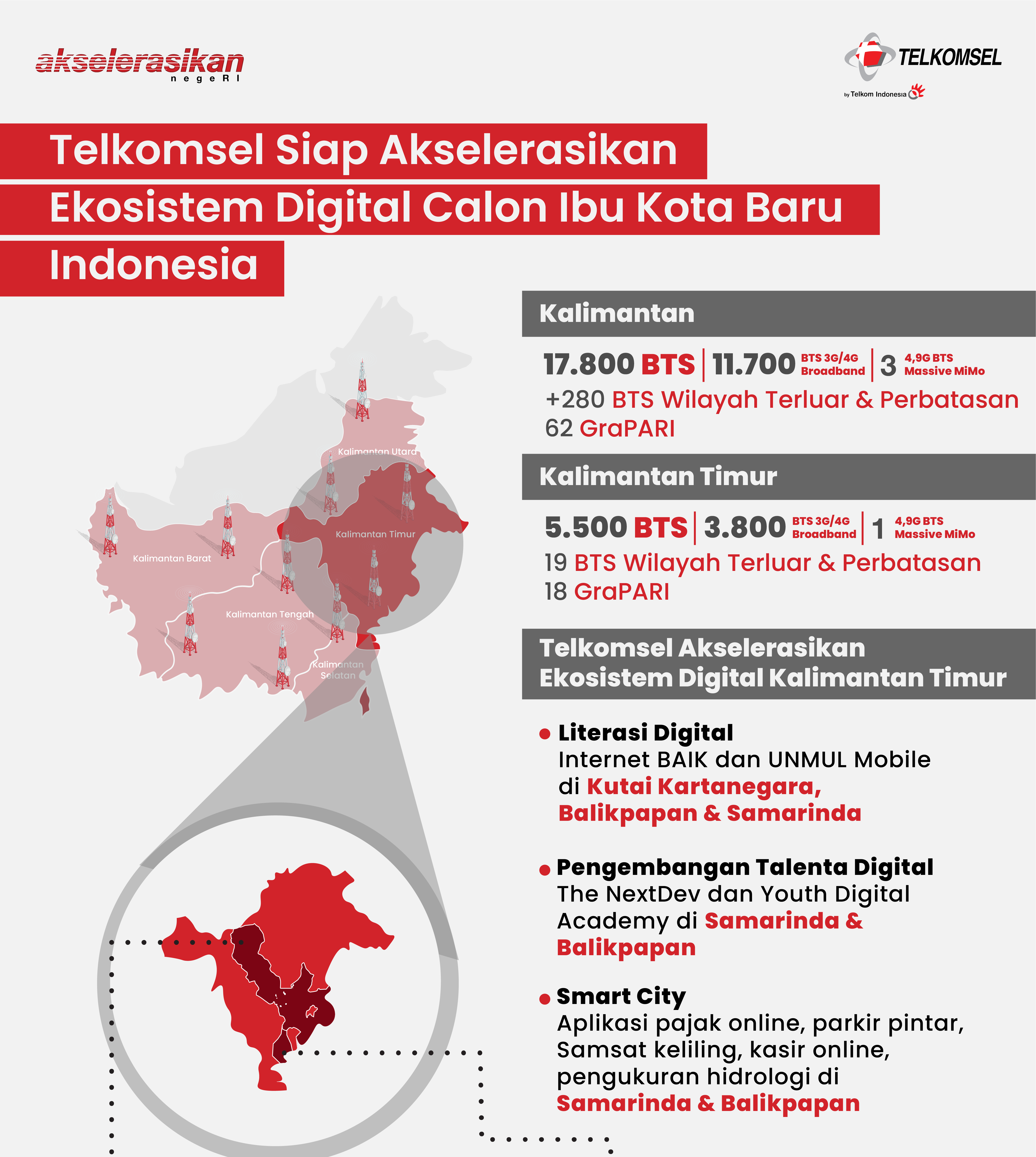 Infografis sebaran wilayah jaringan Telkomsel di Kalimantan Timur