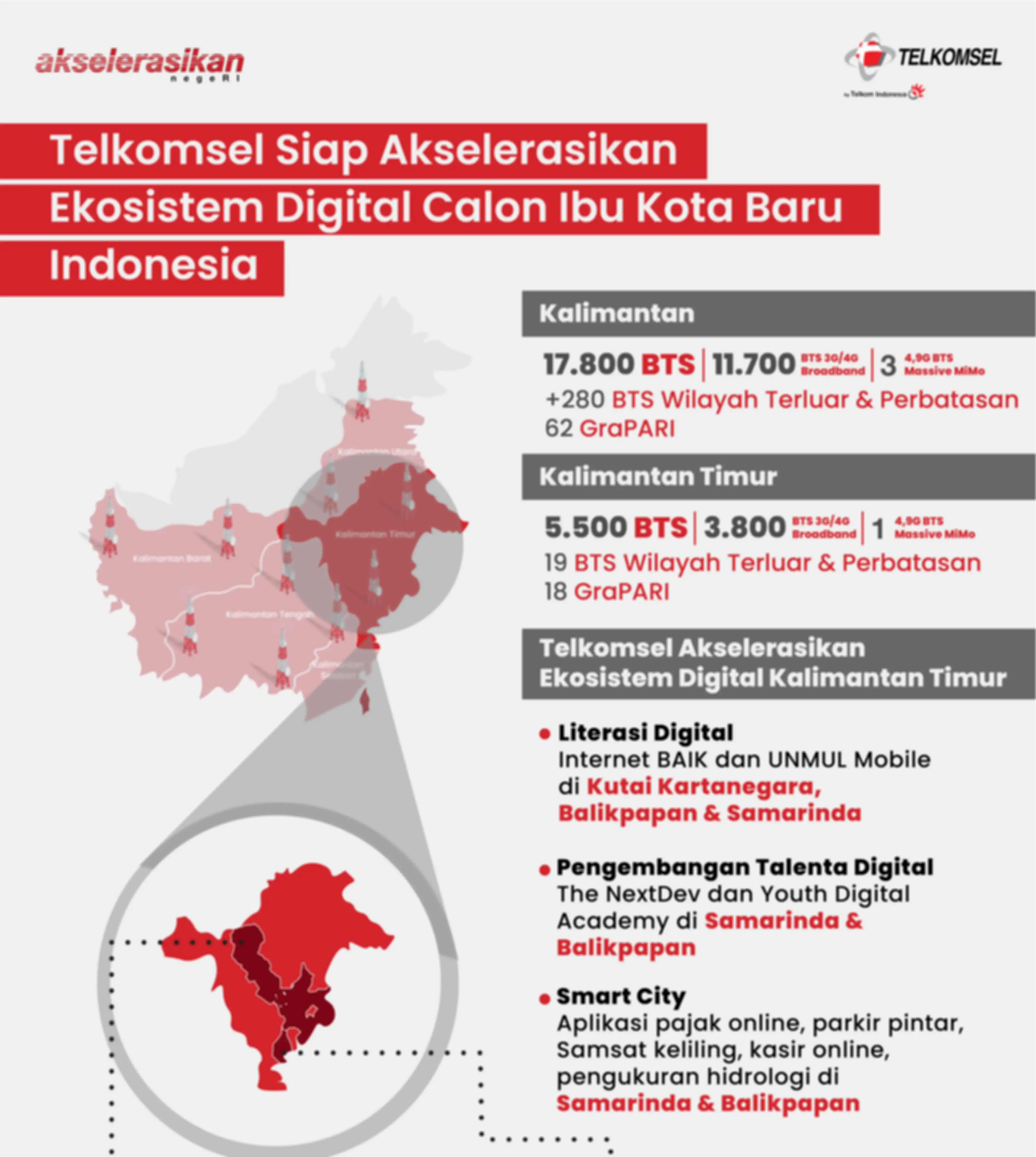 Infografis sebaran wilayah jaringan Telkomsel di Kalimantan Timur