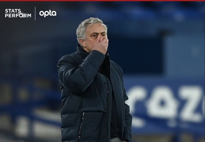 Pelatih Tottenham Hotspur, Jose Mourinho.