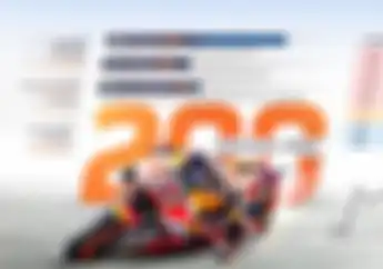 Ngeri! Fakta Bicara Marc Marquez Niat Abis Jadi Juara di MotoGP Aragon 2019