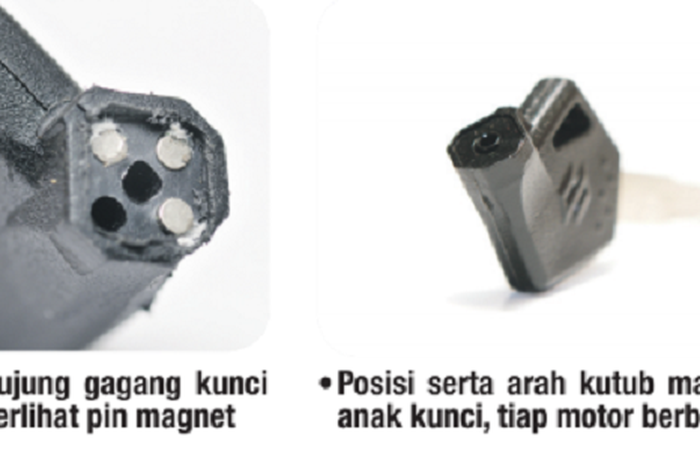 Anak kunci SKS dilengkapi magnet untuk membuka tutupnya 