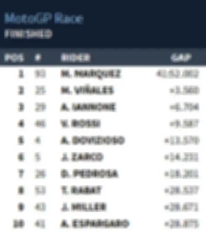Hasil MotoGP Amerika