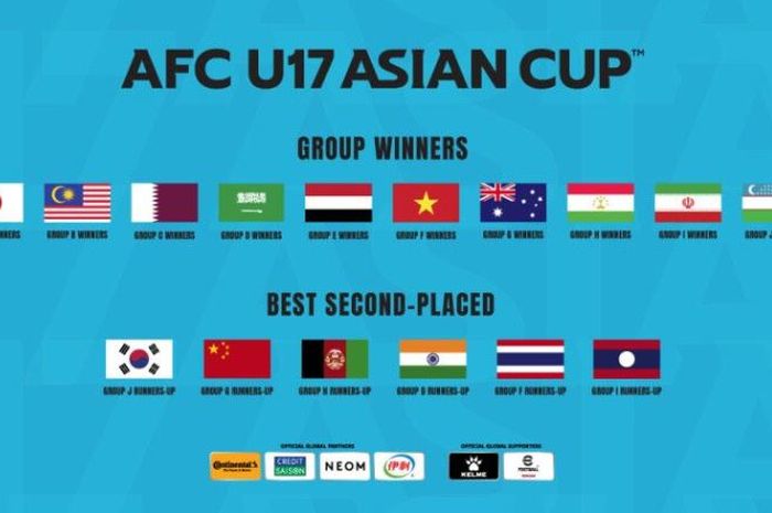 Daftar tim yang lolos ke Piala Asia U-17 2023.