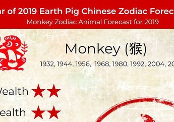 Imlek 2019 : Ramalan Shio Monyet di Tahun Babi Tanah, Akan Dapat Keberuntungan Melimpah dalam Hal Keuangan!