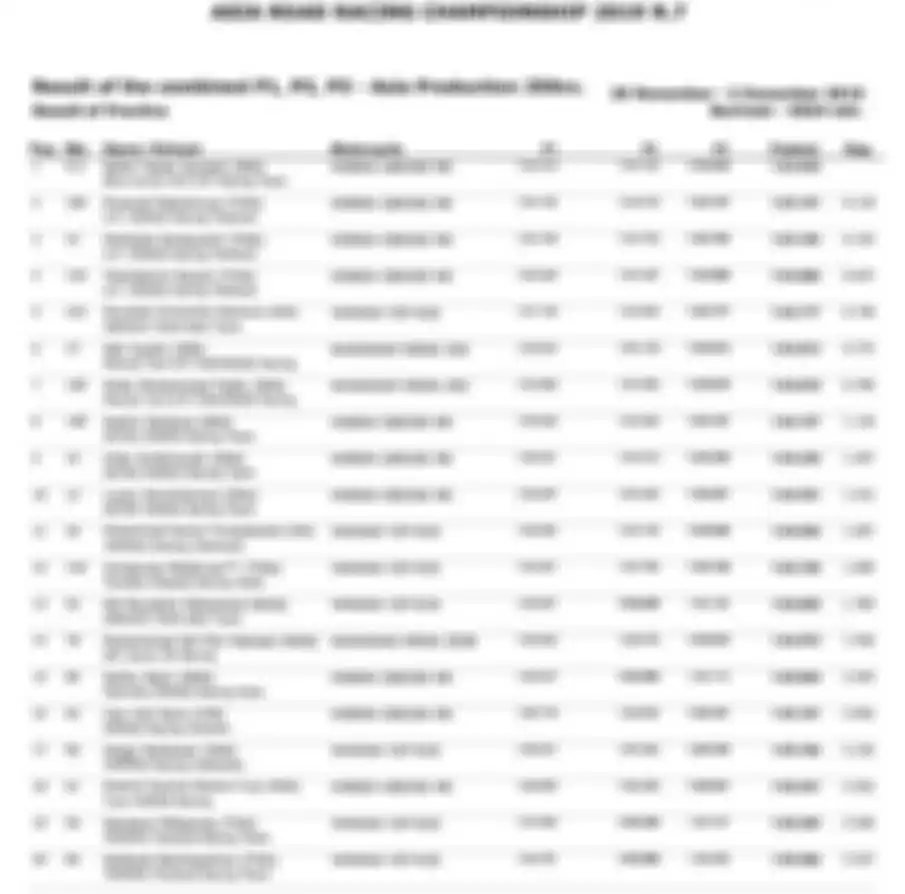 Hasil latihan bebas ARRC 2019 di sirkuit Chang International Buriram.