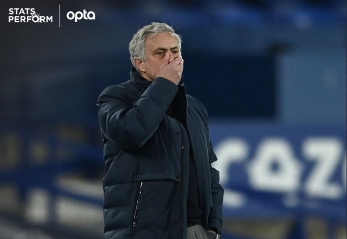 Mimpi Fenerbahce lolos Liga Champions bersama Jose Mourinho kandas akibat gol penalti menit 118' saat menghadapi Lille (13/8/2024).