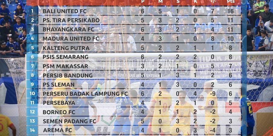 Update Klasemen Liga 1 2019, Persebaya Surabaya Tembus Lima Besar