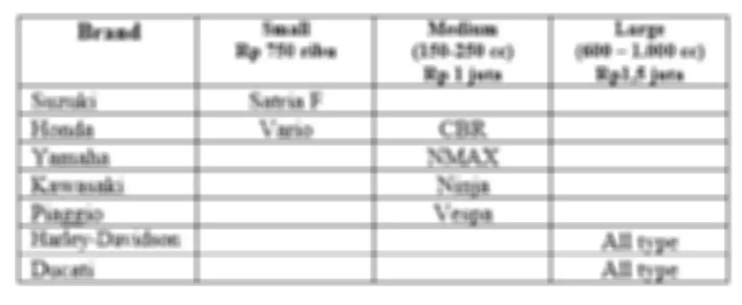 Tabel biaya coating nano ceramic motor di Scuto Lenteng Agung, Jakarta Selatan