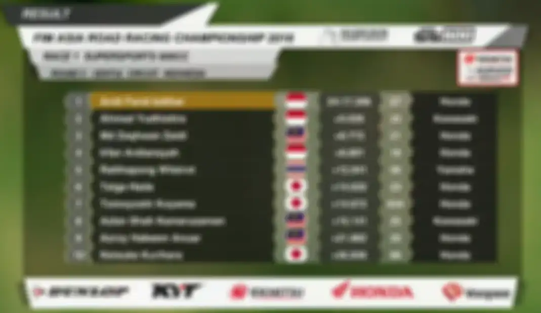 Hasil balapan motor SS600 ARRC Sentul