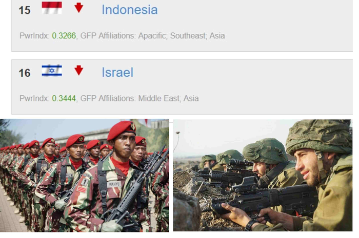 kekuatan militer Indonesia masih di atas kekuatan militer Israel