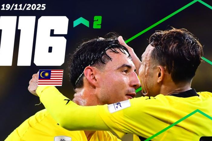 Timnas Malaysia mengalami kenaikan dua tangga dalam ranking FIFA terbaru (per 19 November 2025).