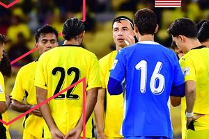 Skandal Pemain Ilegal Hancurkan Ranking FIFA Malaysia: Sanggupkah Harimau Malaya Mengejar Dominasi Timnas Indonesia?