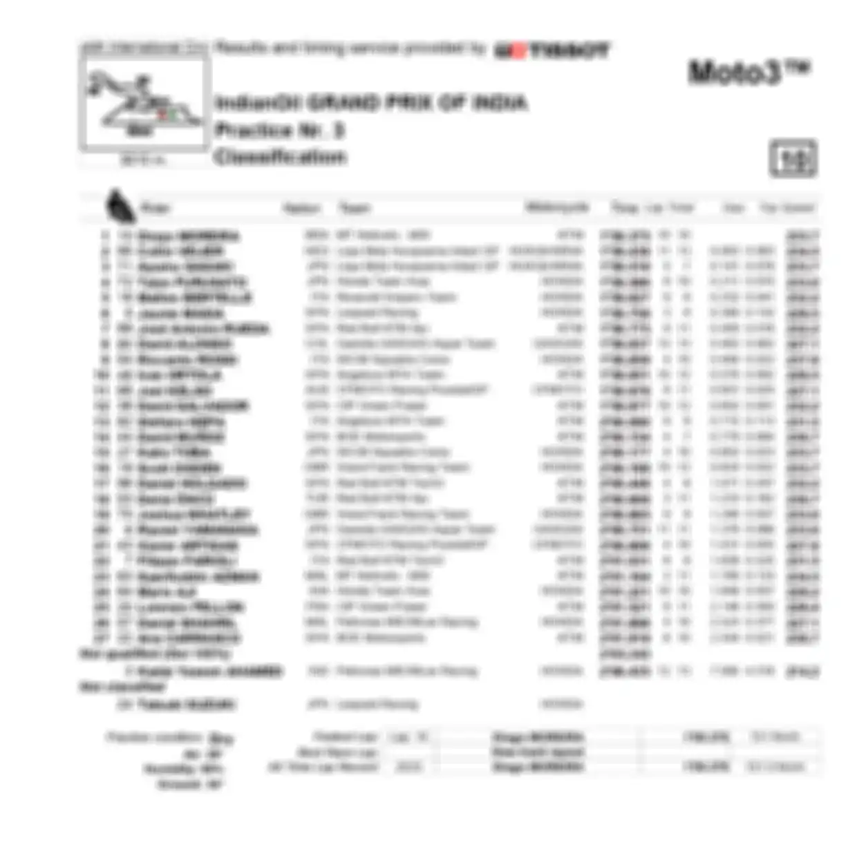 Hasil FP3 Moto3 India 2023.