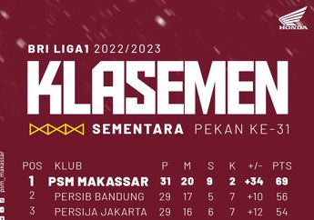 Hasil dan Klasemen Lengkap Pekan ke-31 Liga 1 2022/2023 - PSM, Persib, dan Persija Kompak Raih Kemenangan