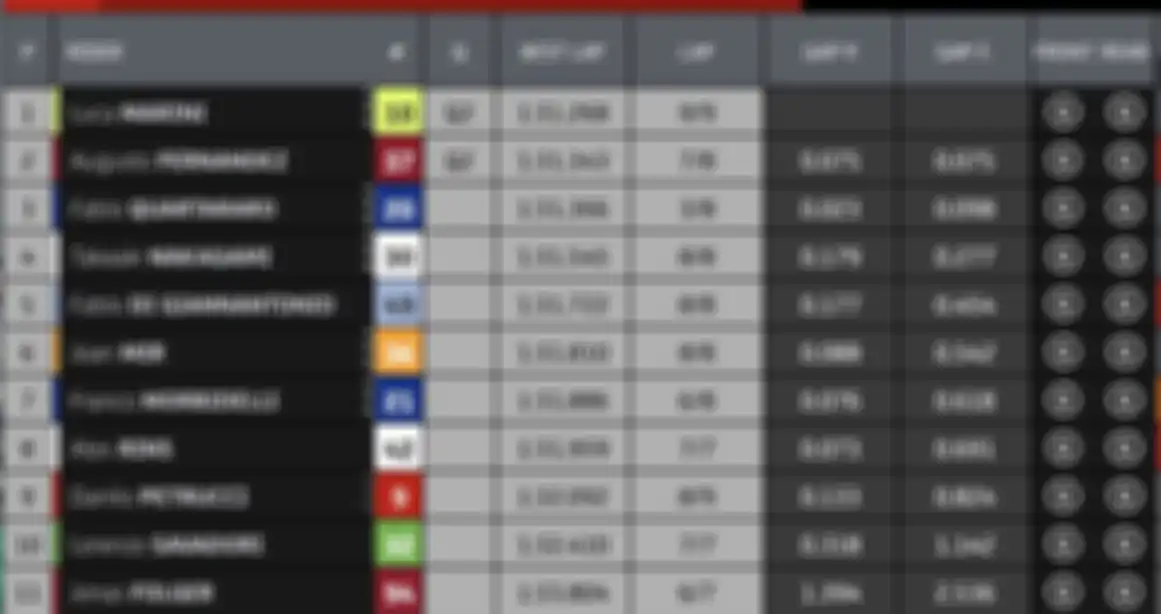 Hasil Q1 MotoGP Prancis 2023
