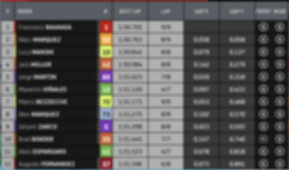 Hasil Q2 MotoGP Prancis 2023