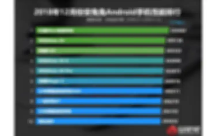 Smartphone dengan benchmark tertinggi versi AnTuTu