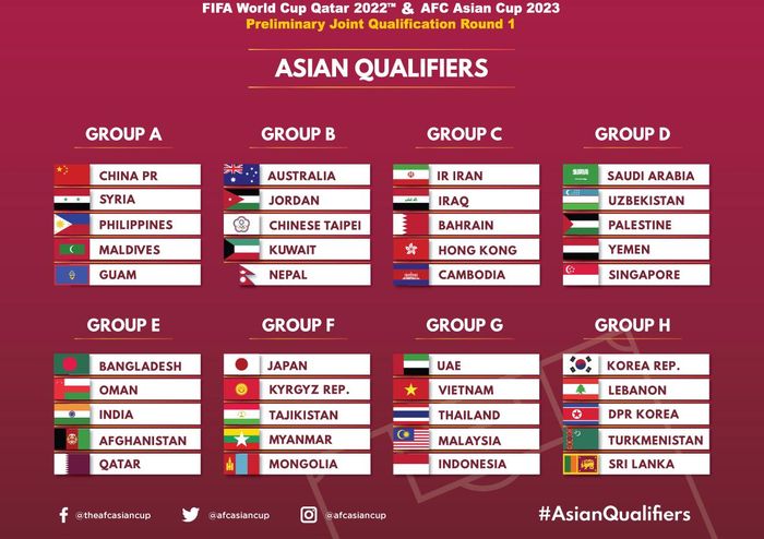 Hasil undian kualifikasi Piala Dunia 2022 Zona Asia.