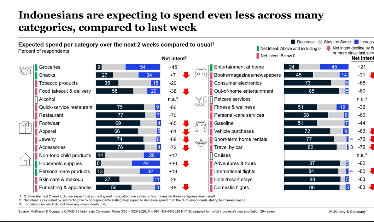 Data McKinsey & Company