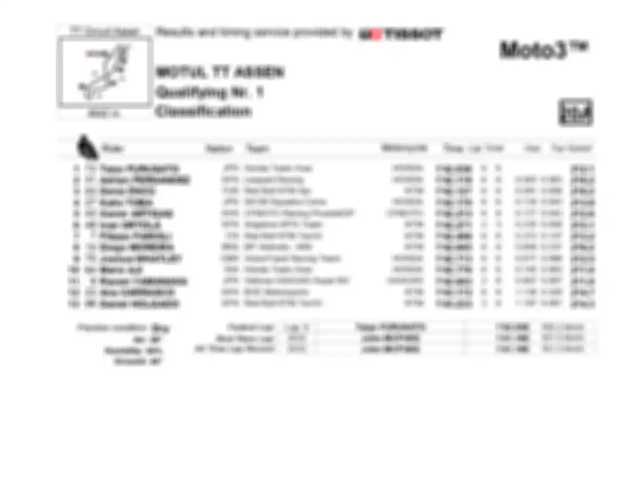 Hasil Q1 Kualifikasi Moto3 Belanda 2023.