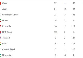 Hingga Hari Ke-7, Inilah Perolehan Medali Indonesia di Asian Games 2018