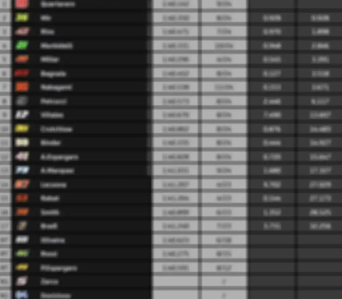 HASIL BALAP MOTOGP CATALUNYA 2020