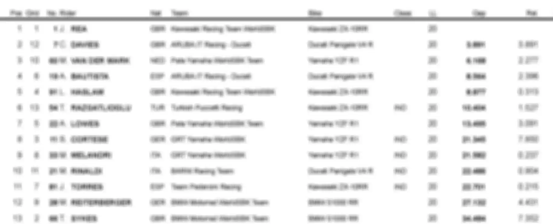 Hasil race 1 WSBK Portugal 2019, Jonathan Rea menang. Alvaro Bautista mengamuk finis posisi 4