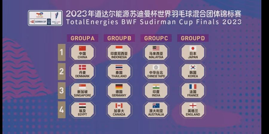 Jadwal Sudirman Cup 2023 - Indonesia Mulai Main Hari Ke-2 Lawan Kanada