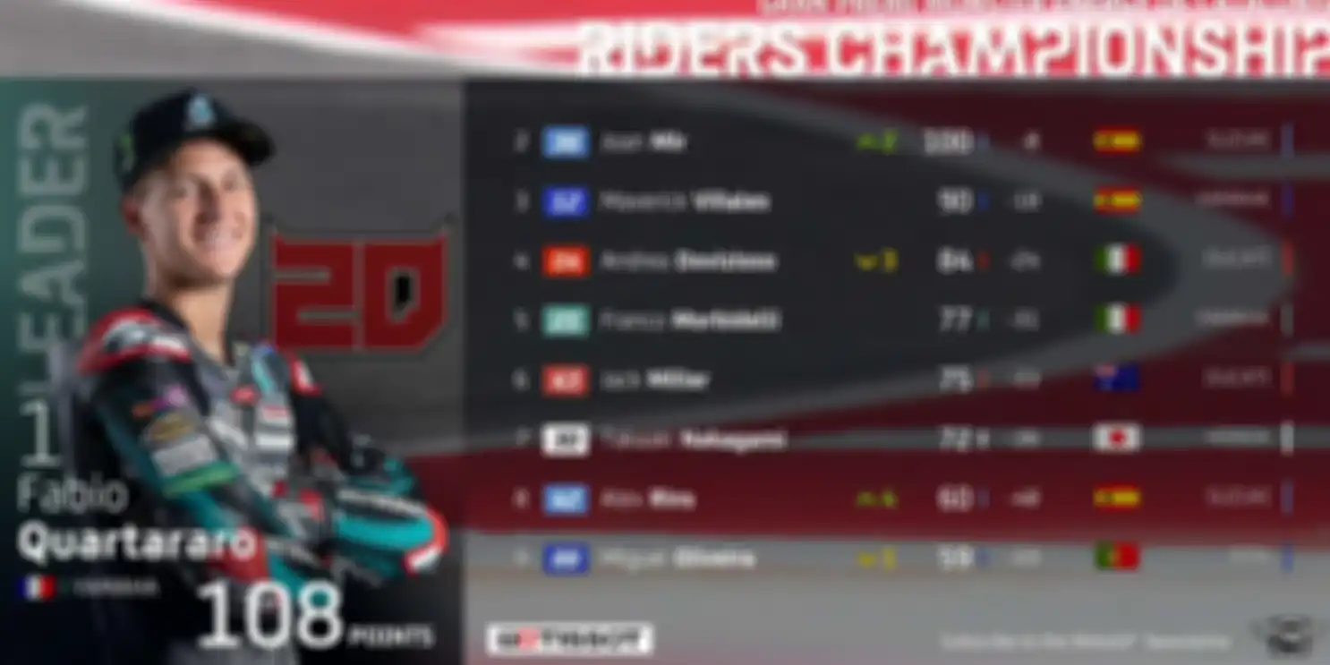 Takaaki Nakagami jadi mesin pencetak poin buat Honda di MotoGP 2020 dibuktikan dengan tembus posisi 7 besar di klasemen sementara pembalap MotoGP musim ini