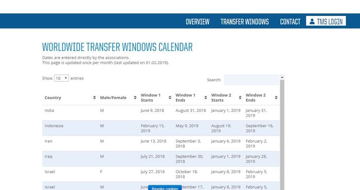 Bursa transfer Indonesia di dalam situs FIFA TMS.