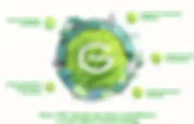 Menerapkan Gaya Hidup Sustainable Bersama Garnier Green Beauty!