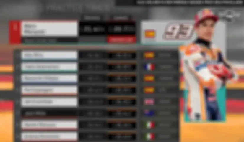 Hasil FP2 MotoGP Jerman 2019, Marc Marquez buktinya dirinya Raja Sachsenring