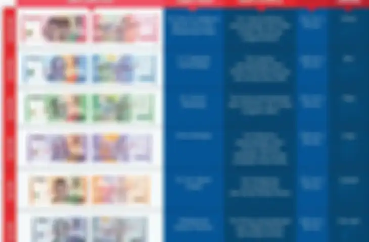  7 pecahan uang rupiah kertas tahun emisi 2022 yang berlaku mulai 17 Agustus 2022 