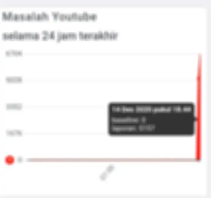 YouTube down