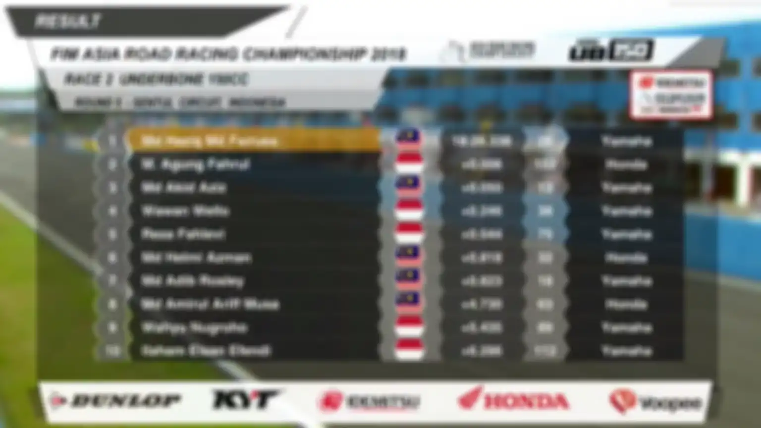 Hasil race 2 UB150 posisi 1-10