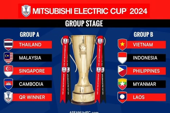 Pembagian babak penyisihan grup turnamen ASEAN Cup 2024.