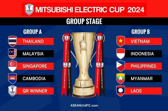 Hasil drawing ASEAN Cup 2024.