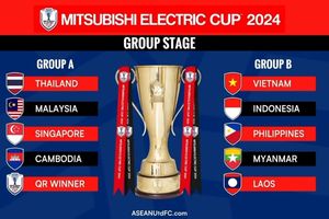 Hasil ASEAN Cup 2024 - Laos Vs Filipina Imbang, Peluang Indonesia ke Semifinal Makin Gampang