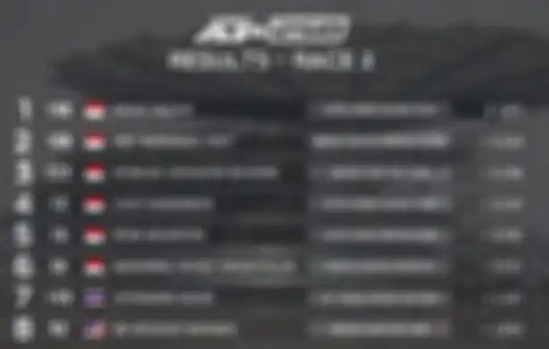 Hasil race 2 ARRC AP250 ronde 6 Malaysia, pembalap Indonesia dominasi 6 besar.